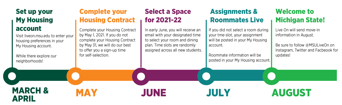 See Dates and Deadlines below