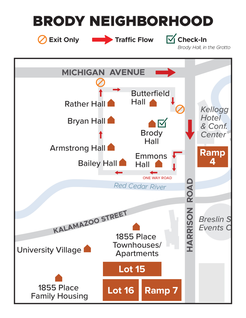 Map titled “Brody Neighborhood” showing move-in traffic flow and check-in location. Check-in is marked at Brody Hall in the Grotto. Red arrows indicate one-way traffic entering from Harrison Road, traveling south, then looping through Brody Neighborhood past Butterfield, Rather, Bryan, Armstrong, Bailey, Emmons, and Brody halls before exiting toward Michigan Avenue. Orange symbols mark exit-only points. Nearby landmarks include Kellogg Hotel & Conference Center, Red Cedar River, Breslin Student Events Center, University Village, 1855 Place Townhouses/Apartments, and 1855 Place Family Housing. Parking and unloading areas labeled Ramp 4, Lot 15, Lot 16, and Ramp 7 are shown south of the neighborhood. Major roads include Michigan Avenue, Harrison Road, and Kalamazoo Street.