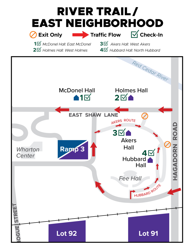 Map titled “River Trail/East Neighborhood” showing move-in traffic flow, exit-only points, and check-in locations for East Neighborhood residence halls. Four check-in locations are marked: McDonel Hall (East McDonel), Holmes Hall (West Holmes), Akers Hall (West Akers), and Hubbard Hall (North Hubbard). Red arrows indicate one-way traffic patterns. Vehicles enter from Hagadorn Road and follow designated routes around Akers Hall and Hubbard Hall before connecting to East Shaw Lane. Exit-only locations are marked with orange symbols. Nearby landmarks include Fee Hall, Wharton Center, Red Cedar River, Ramp 3, Lot 91, Lot 92, East Shaw Lane, Hagadorn Road, and Bogue Street. The map highlights separate traffic loops for Akers and Hubbard move-in areas and shows westbound traffic flow along East Shaw Lane.