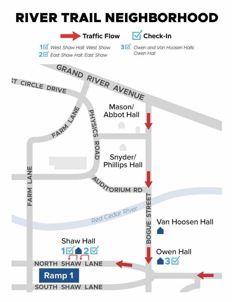 Map titled “River Trail/East Neighborhood” showing move-in traffic flow, exit-only points, and check-in locations for East Neighborhood residence halls. Four check-in locations are marked: McDonel Hall (East McDonel), Holmes Hall (West Holmes), Akers Hall (West Akers), and Hubbard Hall (North Hubbard). Red arrows indicate one-way traffic patterns. Vehicles enter from Hagadorn Road and follow designated routes around Akers Hall and Hubbard Hall before connecting to East Shaw Lane. Exit-only locations are marked with orange symbols. Nearby landmarks include Fee Hall, Wharton Center, Red Cedar River, Ramp 3, Lot 91, Lot 92, East Shaw Lane, Hagadorn Road, and Bogue Street. The map highlights separate traffic loops for Akers and Hubbard move-in areas and shows westbound traffic flow along East Shaw Lane.