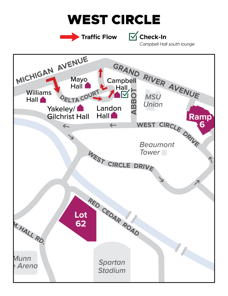 Map titled “West Circle” showing move-in traffic flow and the neighborhood check-in location. Check-in for West Circle residents is located in the Campbell Hall south lounge. Red arrows indicate vehicles entering from Michigan Avenue, traveling along Delta Court, and following a one-way route through the Campbell Hall area before exiting toward Grand River Avenue. Residence halls shown include Williams Hall, Mayo Hall, Yakely/Gilchrist Hall, Landon Hall, and Campbell Hall. Nearby landmarks include the MSU Union, Beaumont Tower, Spartan Stadium, Munn Ice Arena, the Red Cedar River, Lot 62, and Ramp 6. Major roads labeled on the map include Michigan Avenue, Grand River Avenue, West Circle Drive, Red Cedar Road, Abbot Road, and Delta Court. The map highlights the designated move-in traffic pattern leading to Campbell Hall check-in.